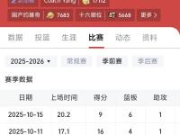 包含NBA季后赛赛程吃紧，罗马冲刺阶段伤情更新，球迷炸锅，临场指挥获称赞的词条-开云体育app
