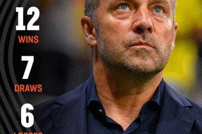  洛杉矶湖人队主力阵容 