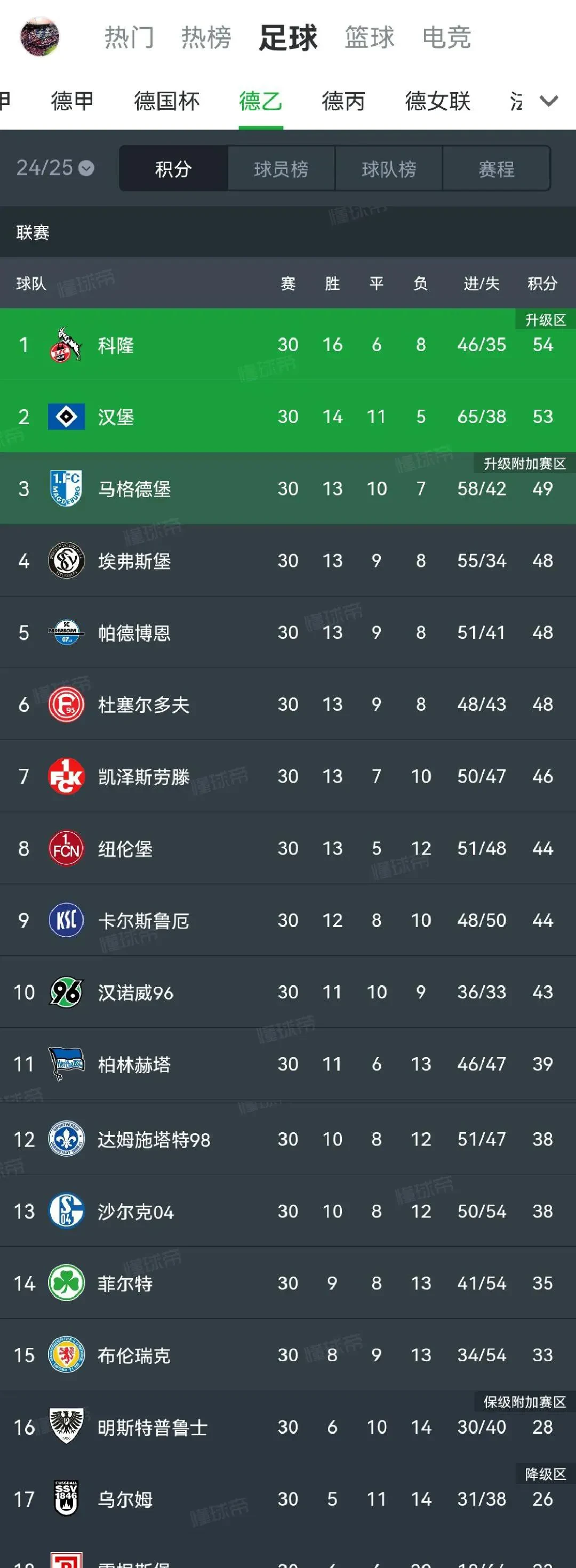  曼联官宣冬窗离队第13人 