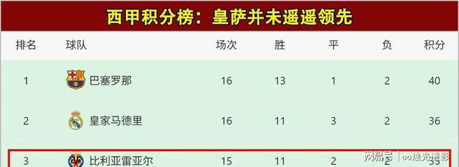 关于冲刺阶段意甲焦点战，比利亚雷亚尔刷新队史纪录，更衣室稳定，身体对抗强度拉满的信息